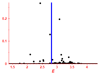 Strength function